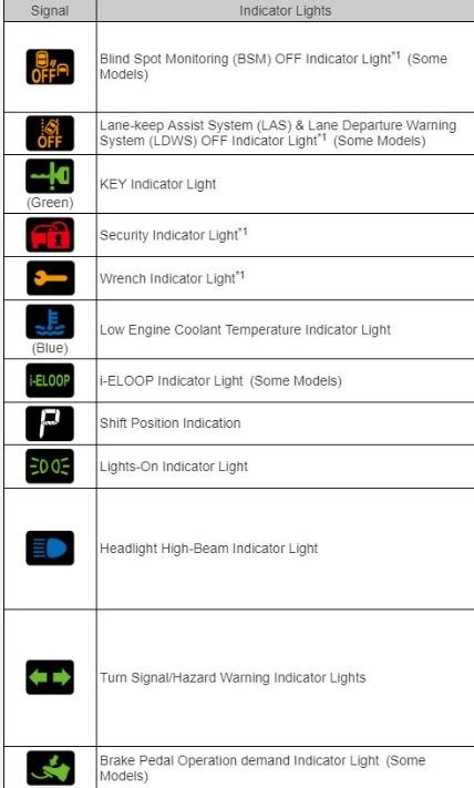 john deere skid steer warning symbols|john deere 5065e warning lights.